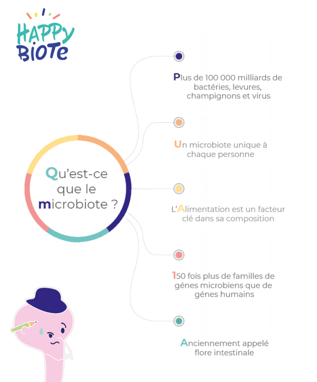 Le microbiote c'est quoi ?